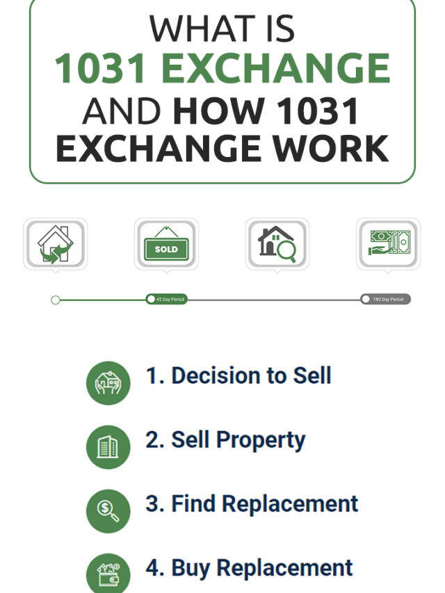 1031 Exchanges Overview